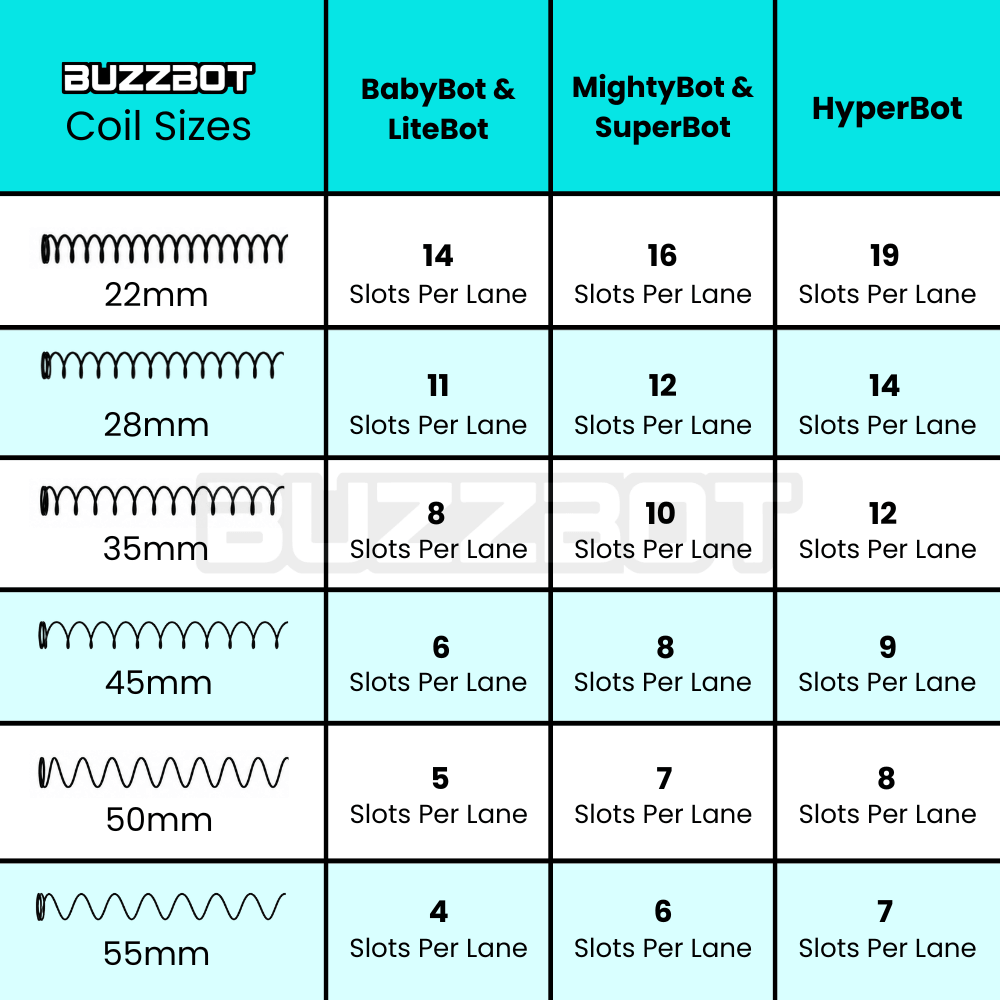 buzzbot replacement coil sizes for vape and trading card vending machines