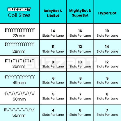 buzzbot replacement coil sizes for vape and trading card vending machines