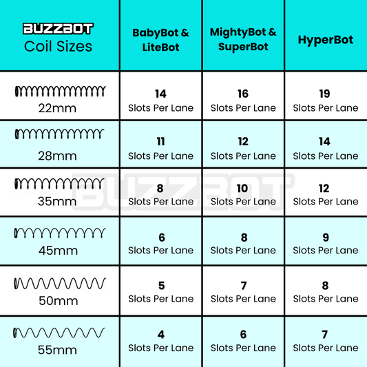 buzzbot replacement coil sizes for vape and trading card vending machines
